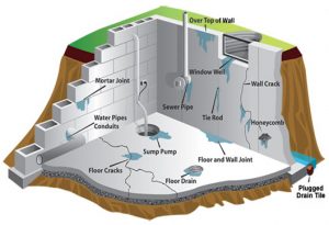 Best Sump Pump Reviews (Oct. 2017) With Comparison Chart