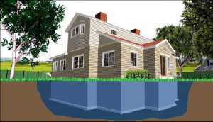 benefits of using a sump pump