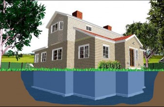 Benefits Of Using a Sump Pump