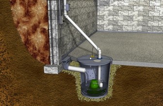 How to use a Sump Pump