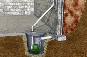 A Complete Guide To Understanding Sump Pumps